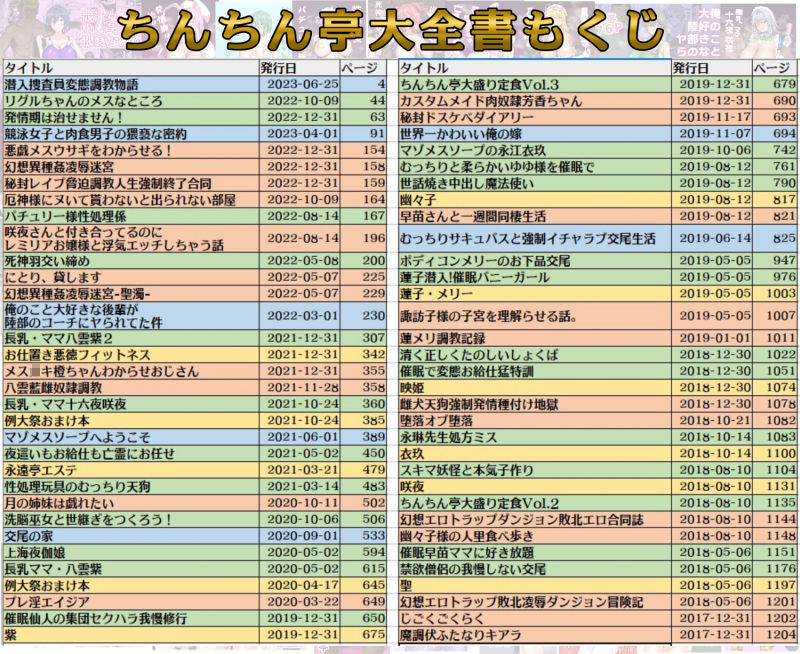 ちんちん亭大全書【ちんちん亭】wnacgやHitomi配信ある?無料rawも!