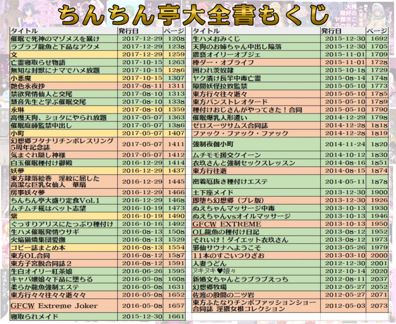 ちんちん亭大全書【ちんちん亭】wnacgやHitomi配信ある?無料rawも!